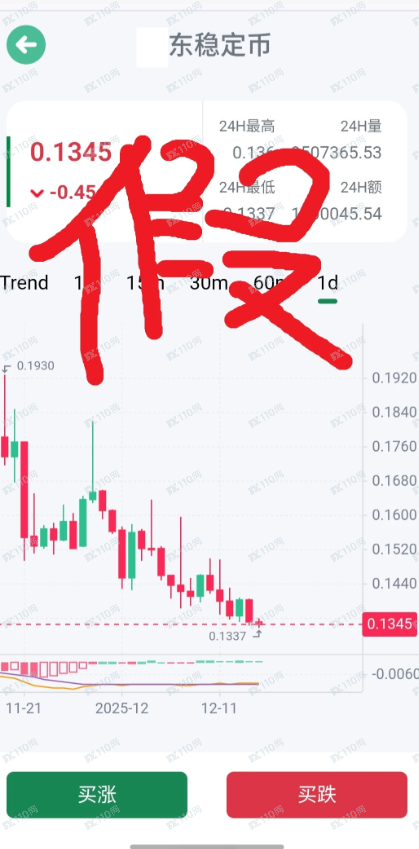 偶遇杀猪盘，完整心路历程详解(3)