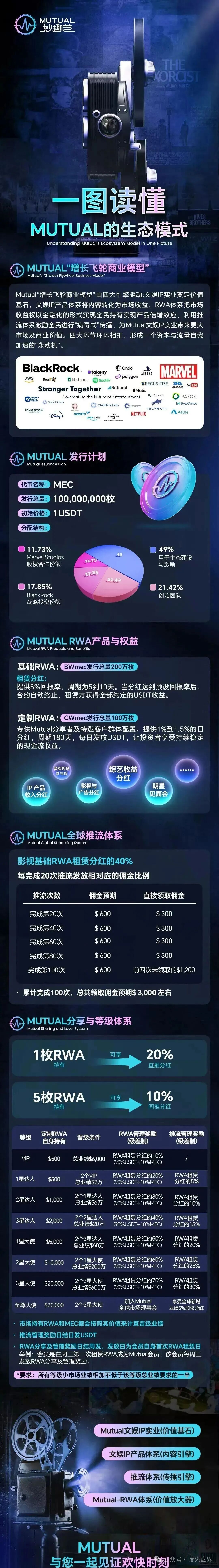 “Mutual妙趣”平台短剧资金盘骗局，切勿投资，小心上当受骗！(2)