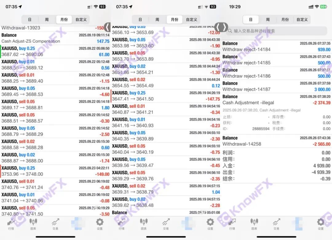 从出入金正常到扣利润！RockGlobal 用户：2374 美金被扣，被迫签不平等条约！(3)