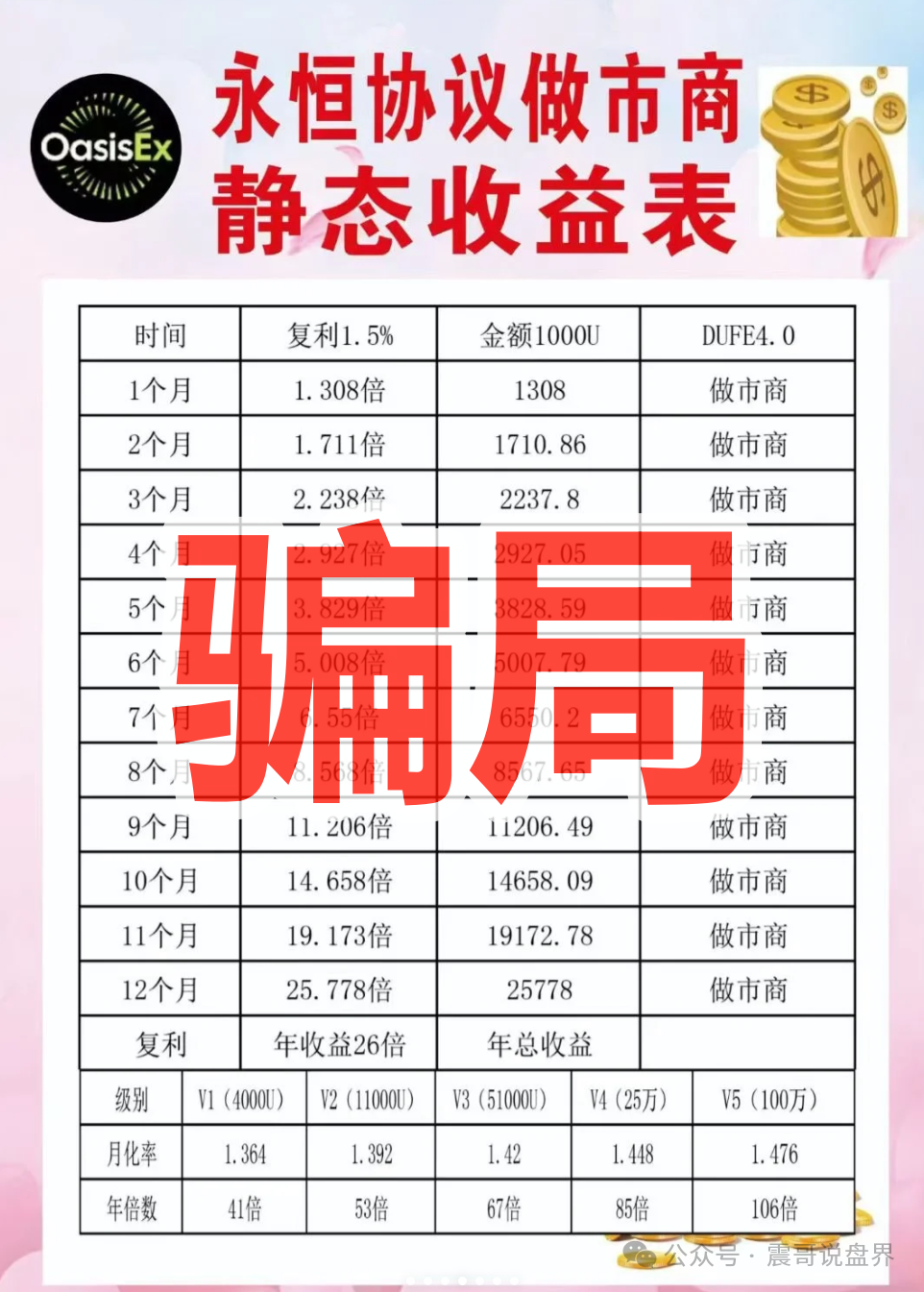 永恒协议传销币资金盘骗局，虚假包装，看见远离(2)