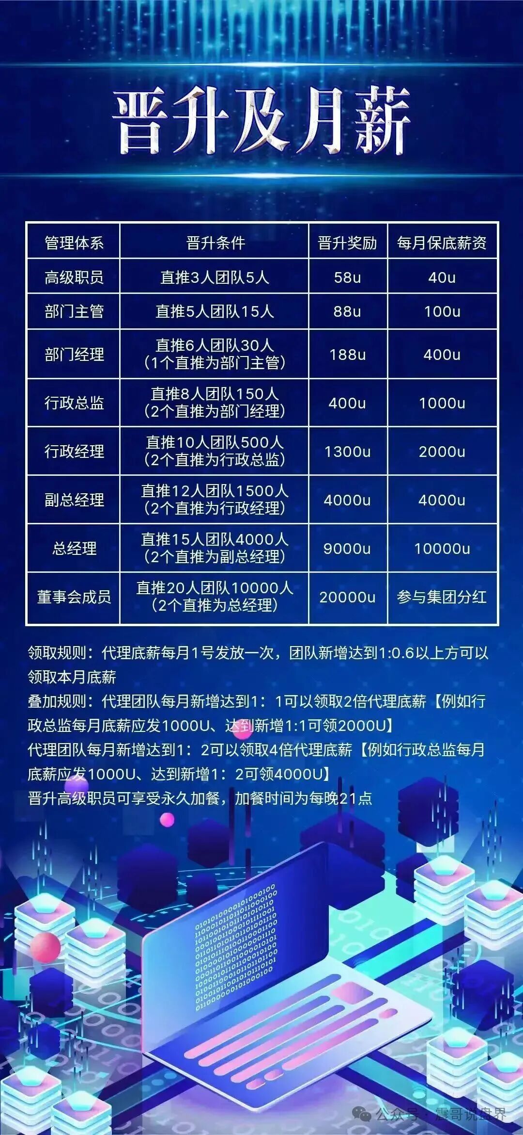 COINMENA交易所资金盘骗局，仿鑫慷嘉，短命项目看见远离(2)