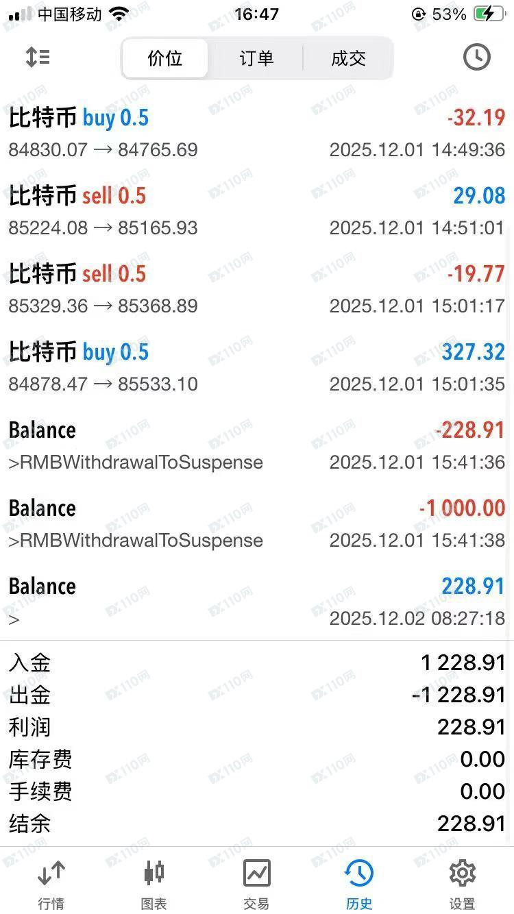 在嘉盛集团盈利不给出利润，200刀也亏不起的平台！(2)