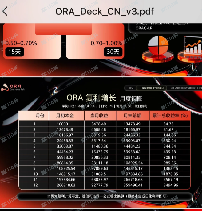 一个伪造“甲骨文(Oracle)”背书的惊天骗局(2)