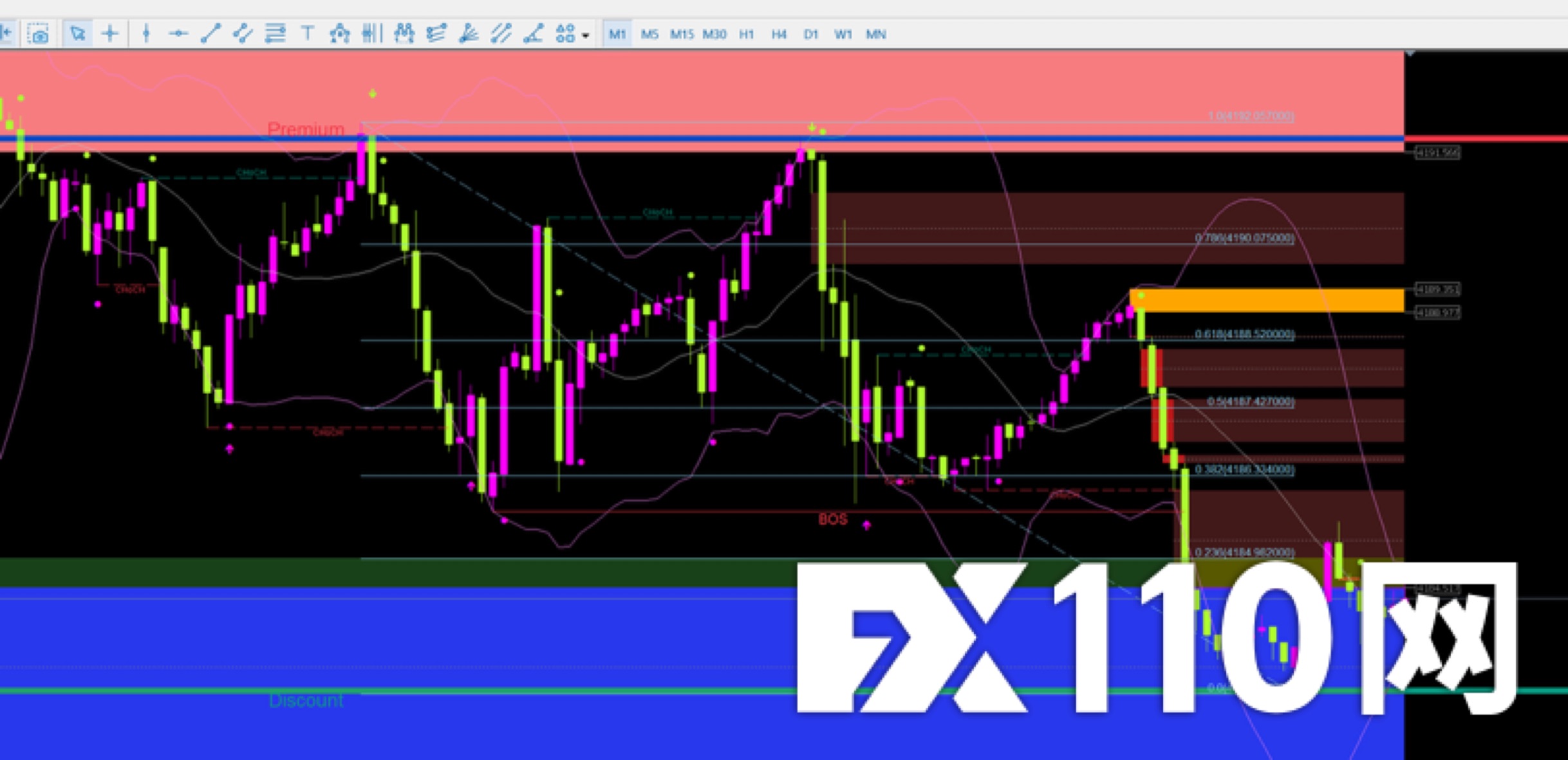 万州金业恶意插针，封锁账户(3)