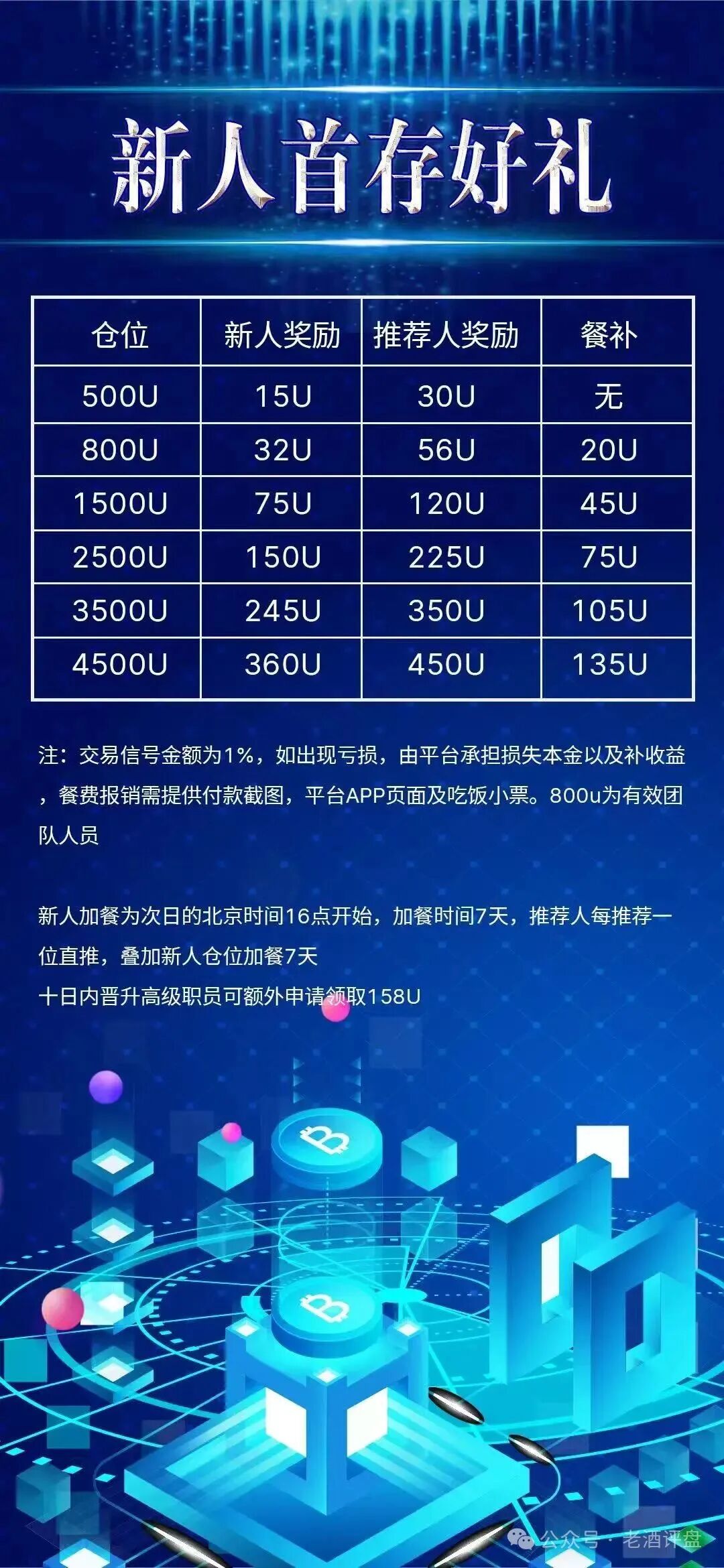 “COINMENA”交易所跟单资金盘照搬鑫慷嘉，拉新 + 包装套路分毫不差！(3)