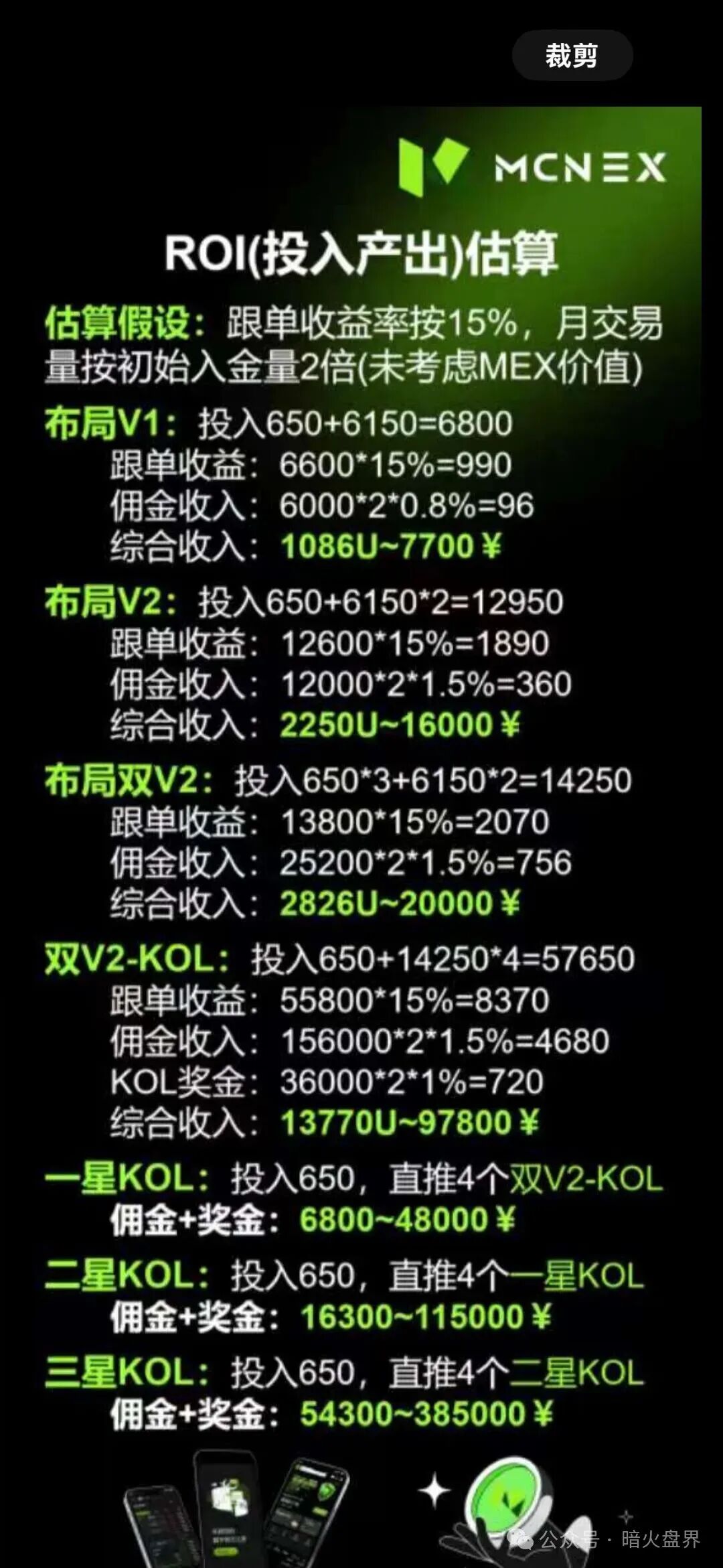 紧急预警：Mcnex（原MCN Global）野鸡交易所又理财又爆仓，属于典型的杀猪盘，高度预警，即将崩盘跑路！(4)