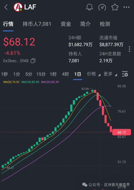 拉菲协议LAF崩盘实锤！项目方跑路泰国，暴富神话破灭！(1)