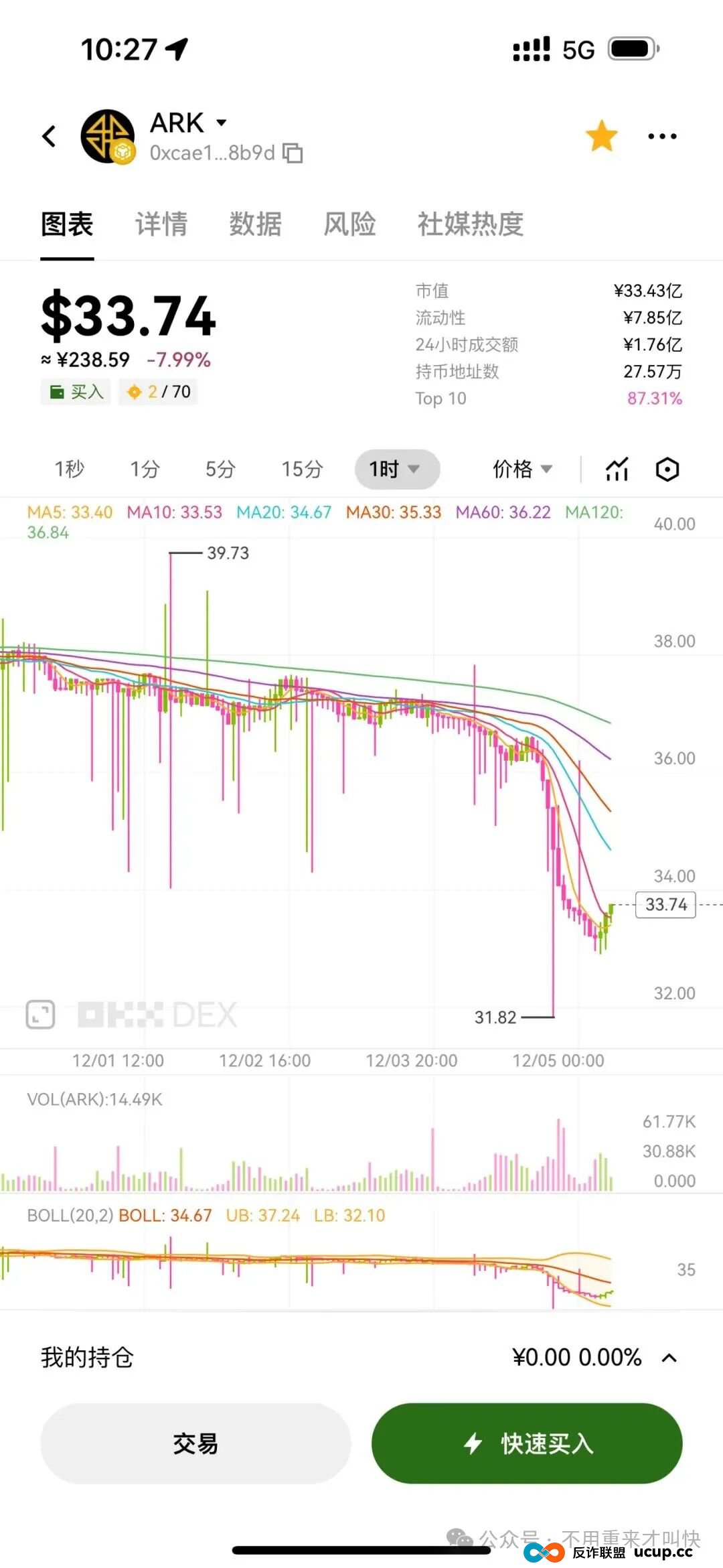 崩盘了！ARK方舟价格持续阴跌，RBS稳定市值模组神话被打破，操盘团队被抓！(6)