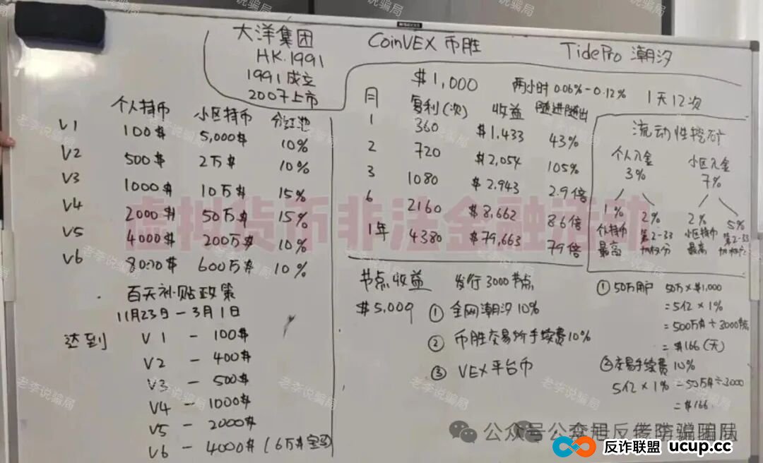 本周汇总！60多个“暴富”项目背后，套路几乎一致！速来对照避雷，千万别上当！(1)