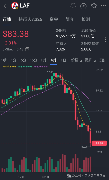 拉菲协议死亡螺旋崩盘在即，仿盘抢先集体大逃亡！(1)