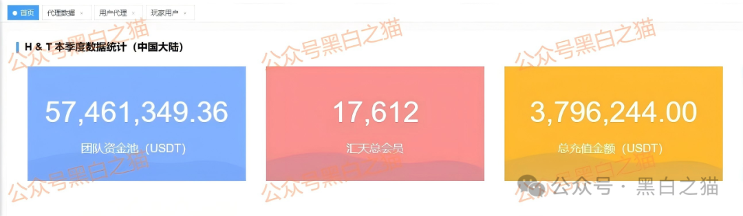 资金盘｜揭秘“汇天交易所”，聚散成庄的配方，虚拟币合约带单洗劫投资人......(13)