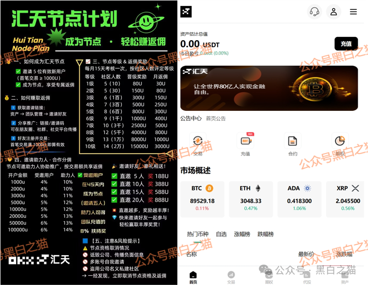 资金盘｜揭秘“汇天交易所”，聚散成庄的配方，虚拟币合约带单洗劫投资人......(7)