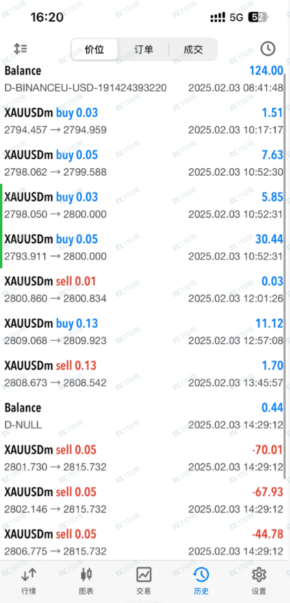 警惕！外汇账户管理全是套路(4)