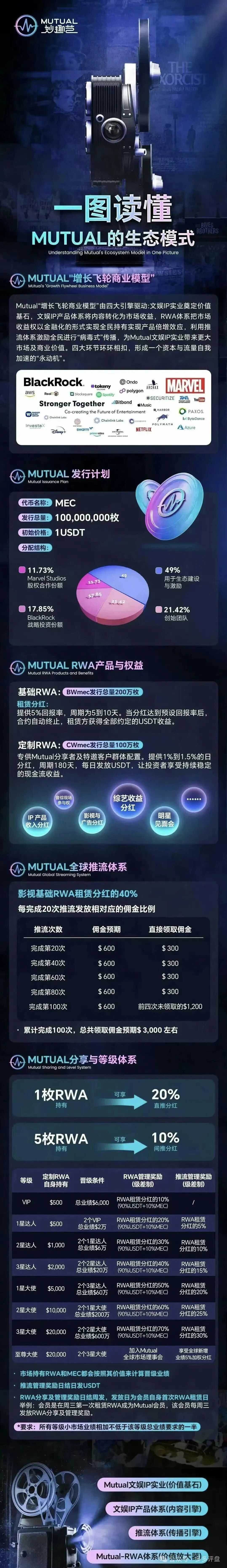 Mutual妙趣短剧陷阱：先给小额返利，再卷走全部本金！(2)