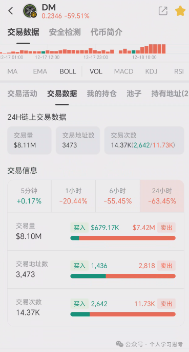 “永恒协议”DM大崩盘，“拉菲协议”LAF还能撑多久？(1)