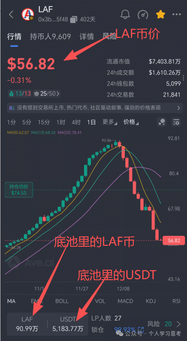 “永恒协议”DM大崩盘，“拉菲协议”LAF还能撑多久？(4)