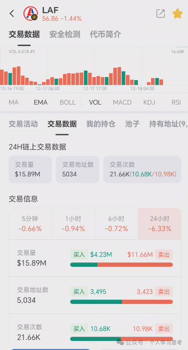 “永恒协议”DM大崩盘，“拉菲协议”LAF还能撑多久？(3)