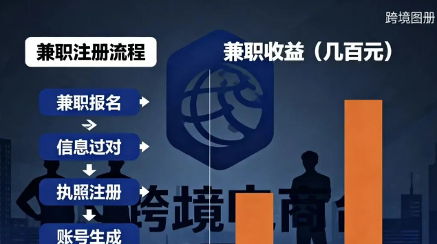 揭秘跨境电商注册商背后的灰色项目(2)