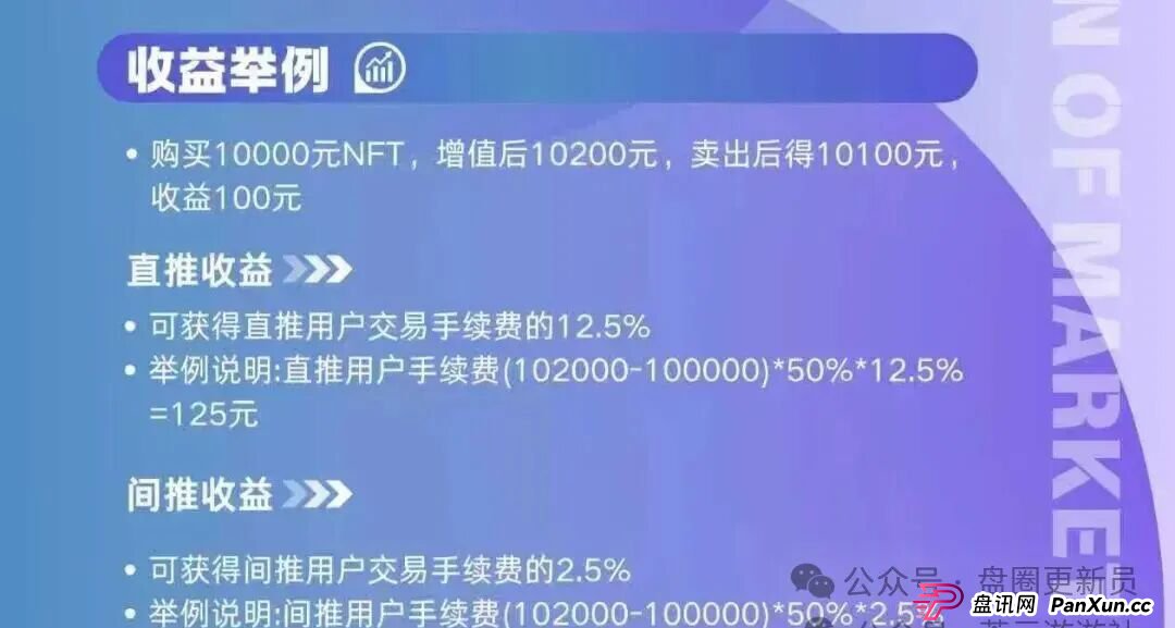 12月3号曝光‼️最新资金盘诈骗项目：华文通，益友荟，万交所，Pallet，Bitro