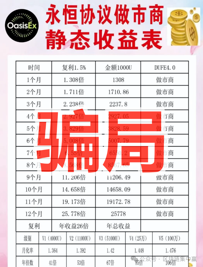 日赚1.5%、年翻26倍？“永恒协议DM”正在收割你的本金