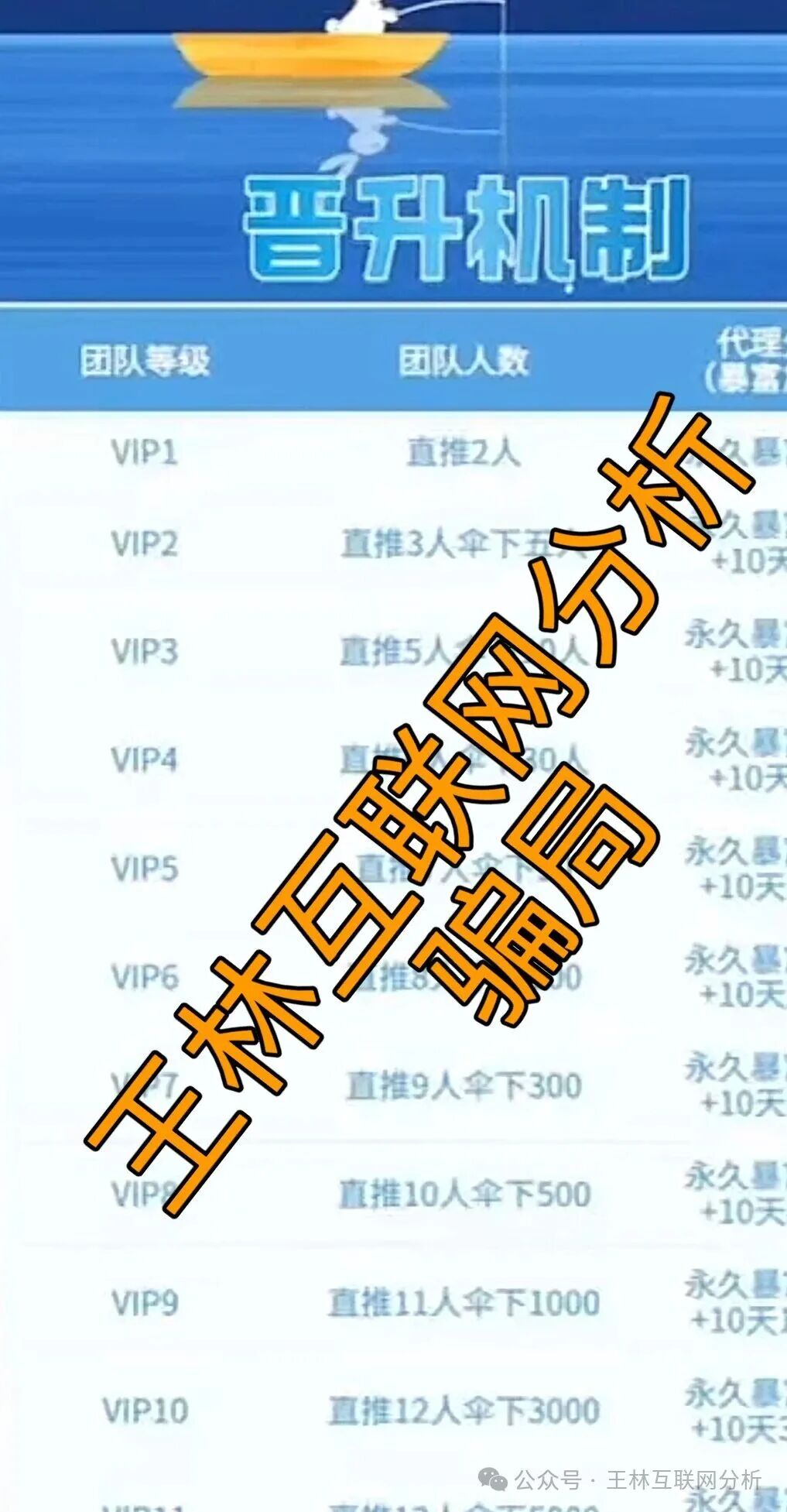 12月13日曝光：最新资金盘项目骗局，鲁诺交易所，Thoma Bravo，艾德金融EDDID等诈