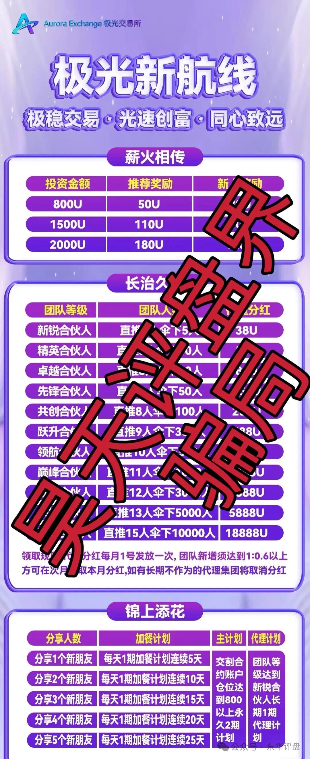 高度预警：极光交易所（众恒集团）合约跟单类资金盘骗局，这次操盘手改名程