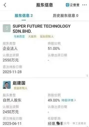 震惊！所谓年化 250%，真的存在吗？“超级未来”AI 算力项目风险全面暴露，可能正走向崩盘倒计时(4)