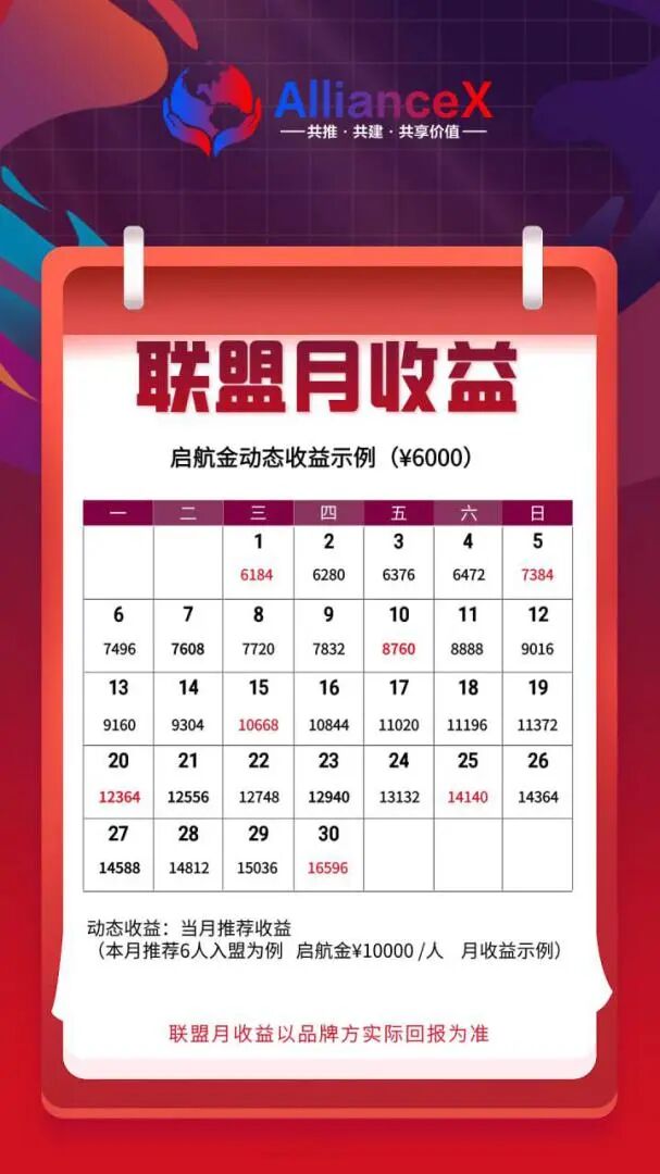 预警：【AllianceX 联盟】就是一个不折不扣的境外诈骗资金盘(4)