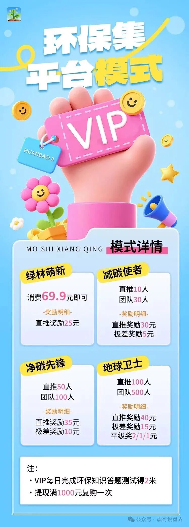 环保集资金盘骗局，15号上线，一轮圈韭菜盘，贸易玩嘉原班人马(3)