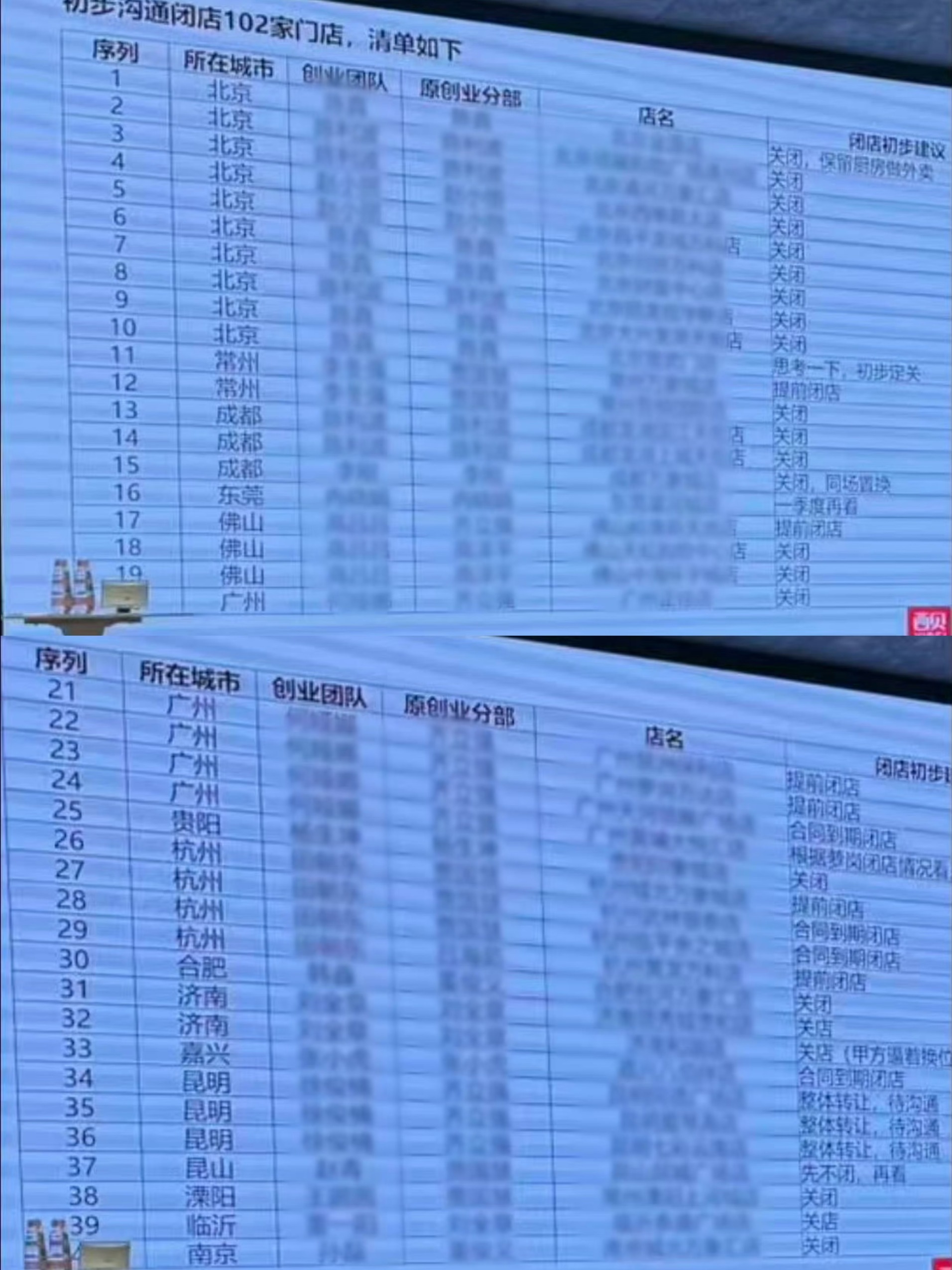 西贝将大规模关停102家门店 集中在一二线城市(1)