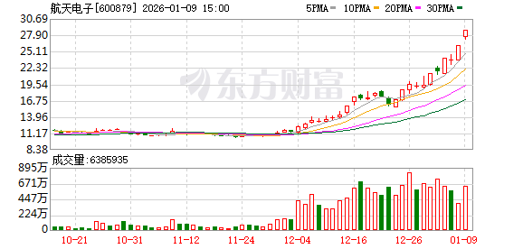 1月9日龙虎榜复盘：“作手新一”7.66亿元净买入航天电子(1)