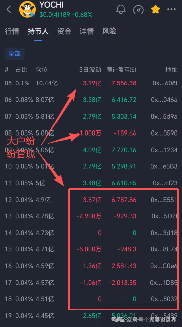 Yochi空气币资金盘骗局，快割项目，看见远离(7)