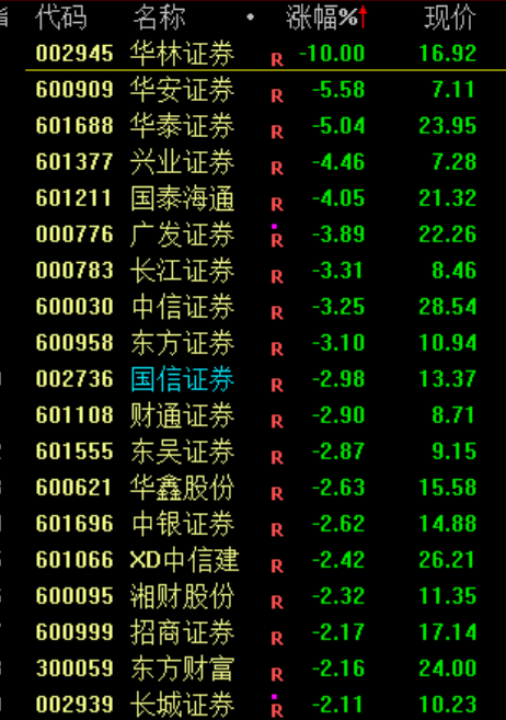 沪指窄幅震荡！最强主线批量涨停 脑机接口概念股延续强势(6)