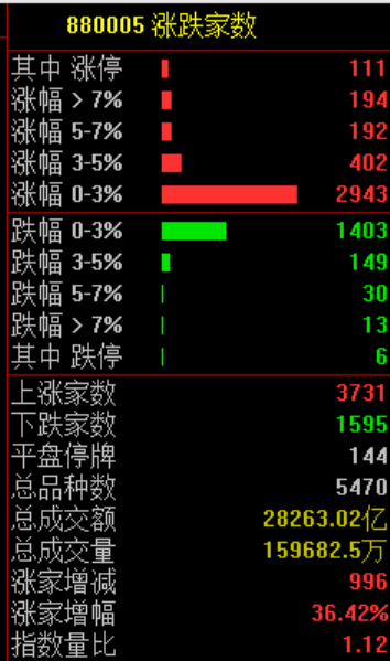 沪指窄幅震荡！最强主线批量涨停 脑机接口概念股延续强势(2)