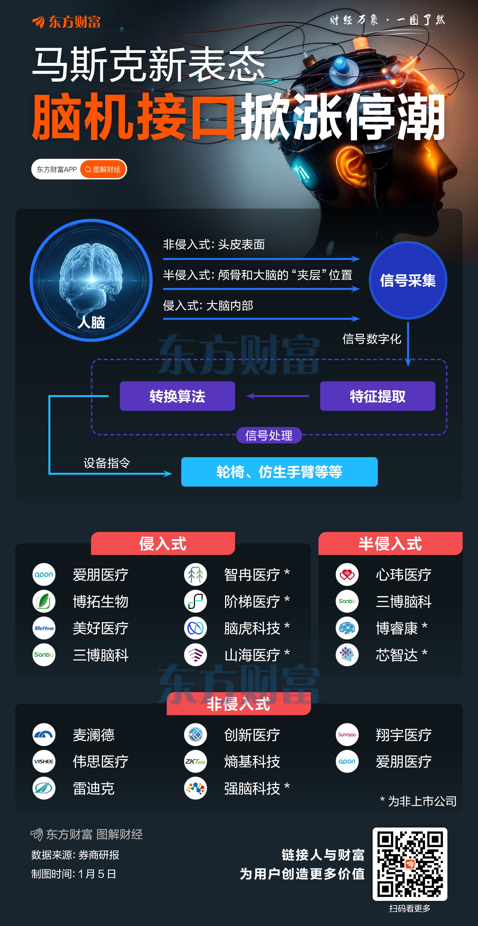 脑再生科技美股盘前一度涨超30%(3)
