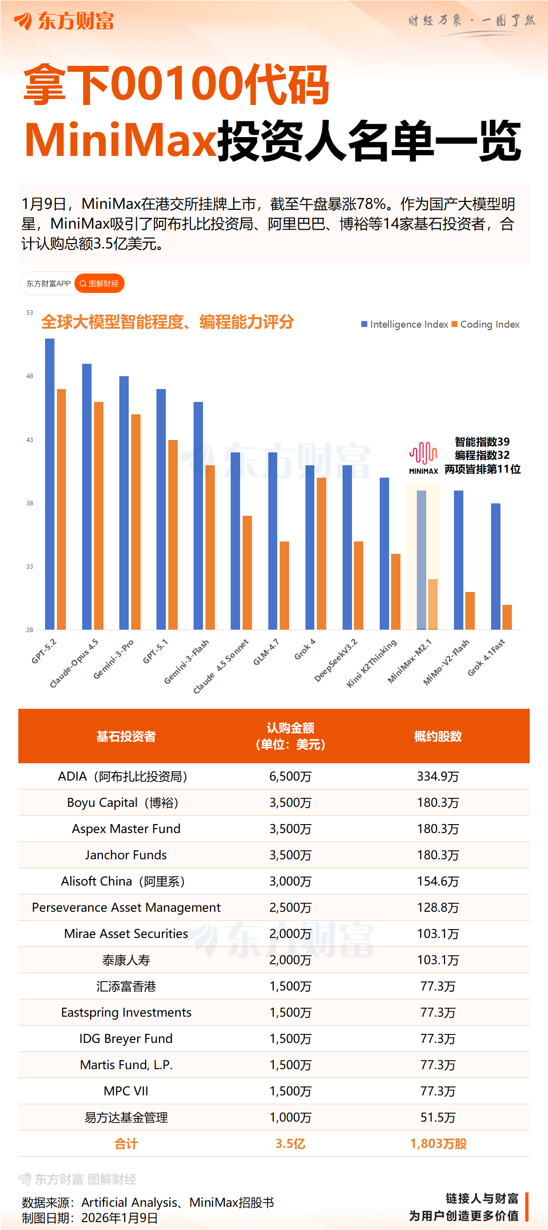 刚刚暴涨超90%！人工智能重磅来袭！AI应用“杀疯了”(4)