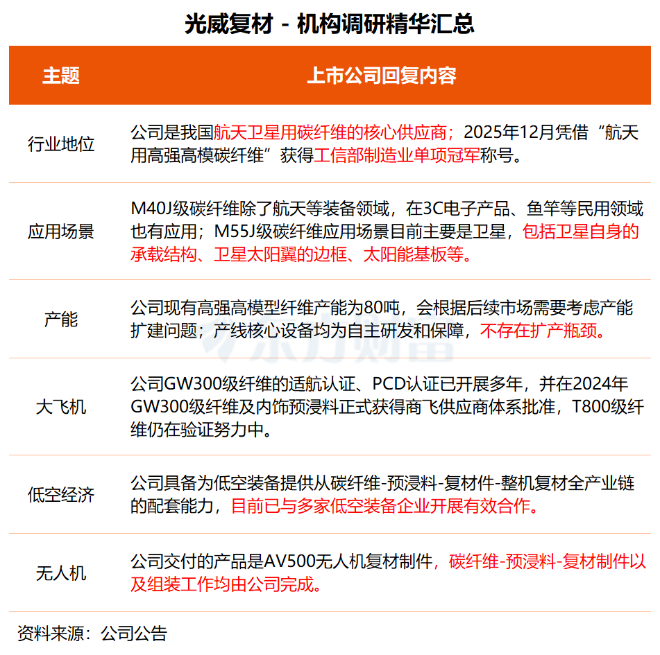 机构调研丨AI智能体+AIGC+液冷+新能源车 这家公司AI能力持续落地 正探索AI漫剧新赛道(4)