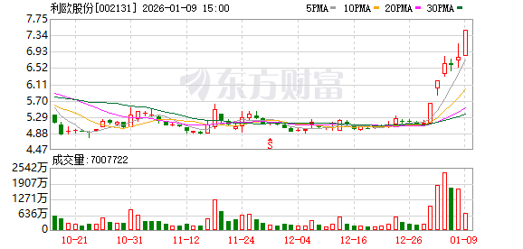 机构调研丨AI智能体+AIGC+液冷+新能源车 这家公司AI能力持续落地 正探索AI漫剧新赛道(1)