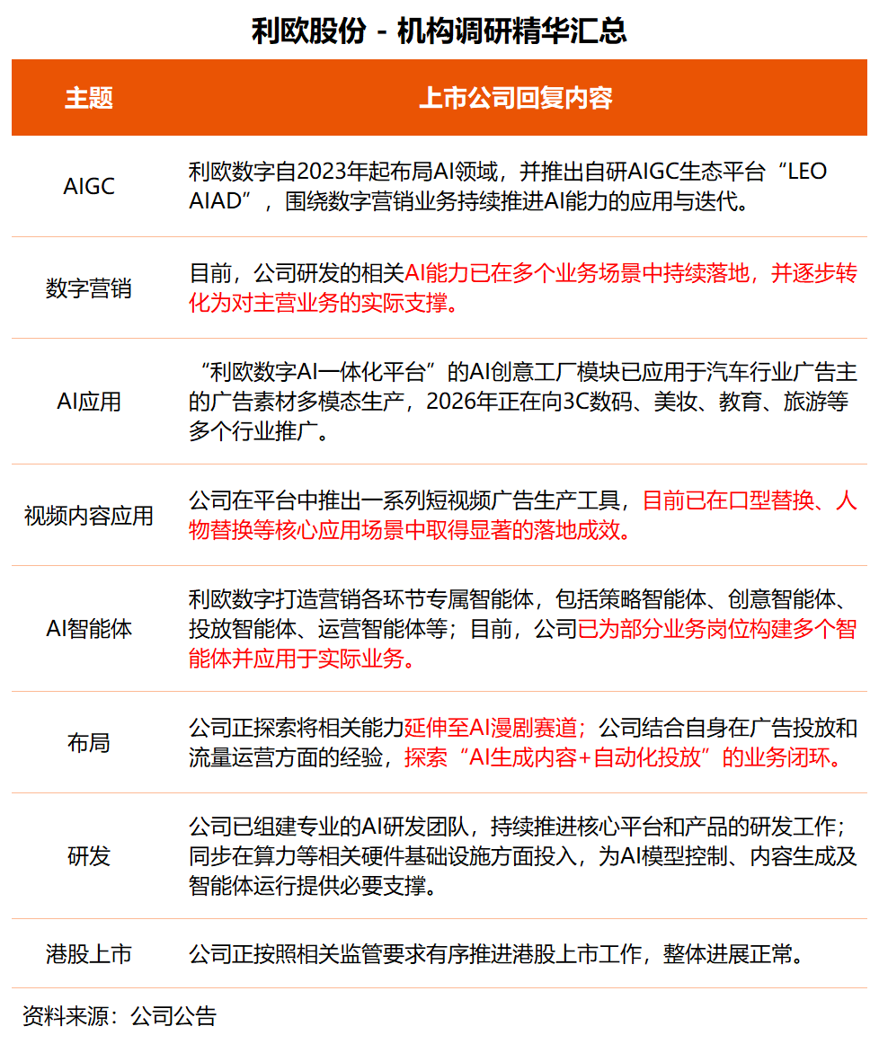 机构调研丨AI智能体+AIGC+液冷+新能源车 这家公司AI能力持续落地 正探索AI漫剧新赛道(2)