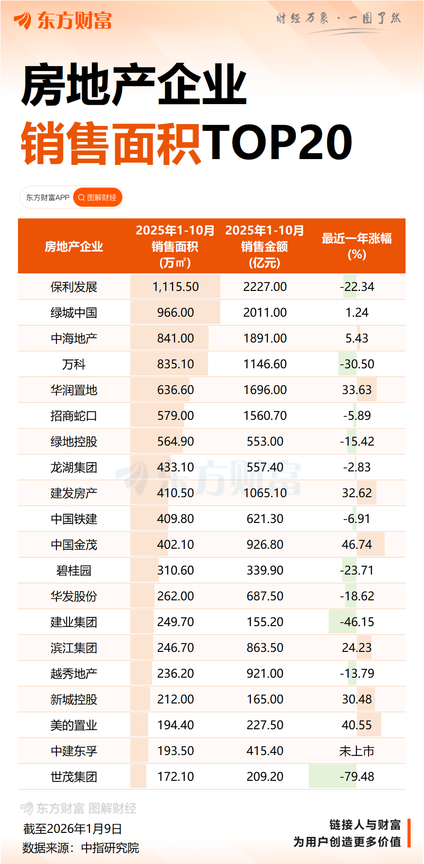 绿地控股：预计2025年净亏损160亿元-190亿元(5)