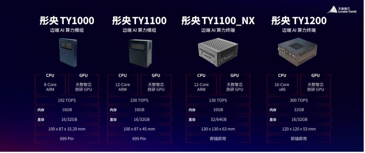 港股上市后首个大动作：天数智芯发布四代芯片路线图 预期2027年超越英伟达Rubin(3)