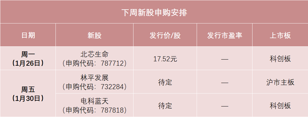 本周3只新股申购 宇航电源核心供应商来了！(1)
