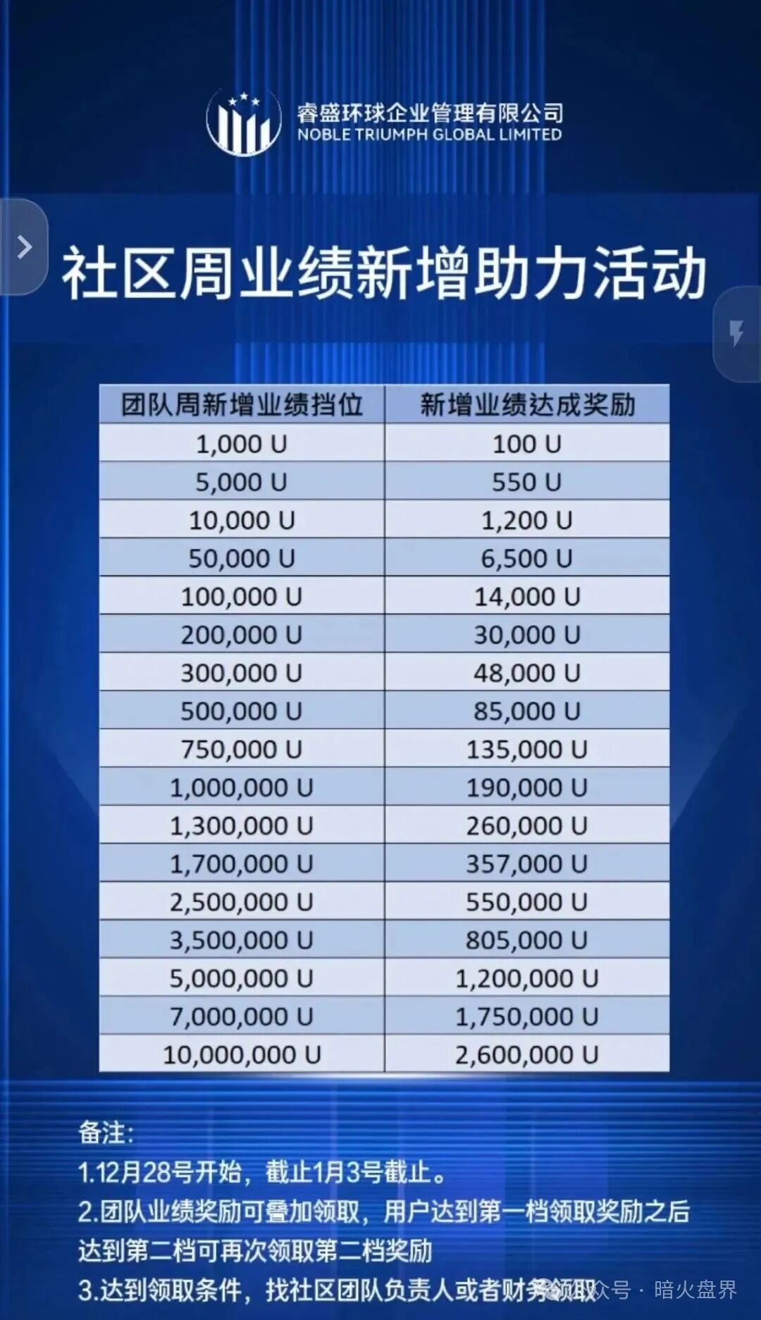 紧急预警：Golden Link（睿盛环球）大量活动促销，已经到崩盘跑路的边缘了，速度撤离(3)