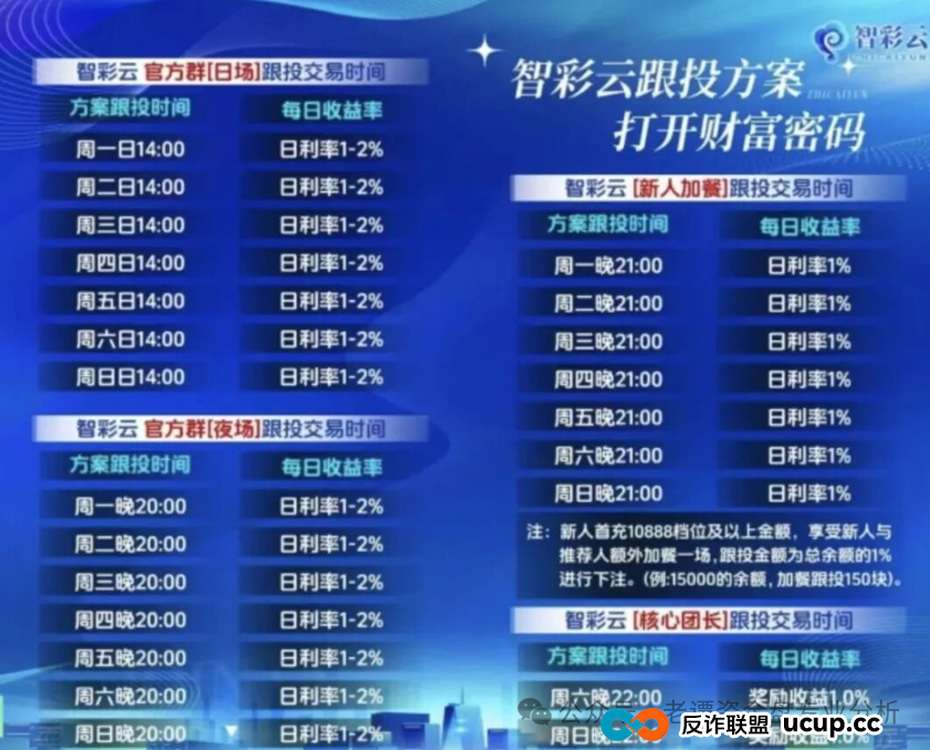 曝光：“智彩云金沙网”彩票跟单资金盘，操盘手在群里自称杜文龙，即将收割跑路(1)