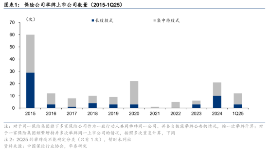 险资新年第一举！太保举牌上海机场 去年险资41次举牌创十年新高(2)