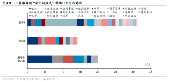 险资新年第一举！太保举牌上海机场 去年险资41次举牌创十年新高(4)