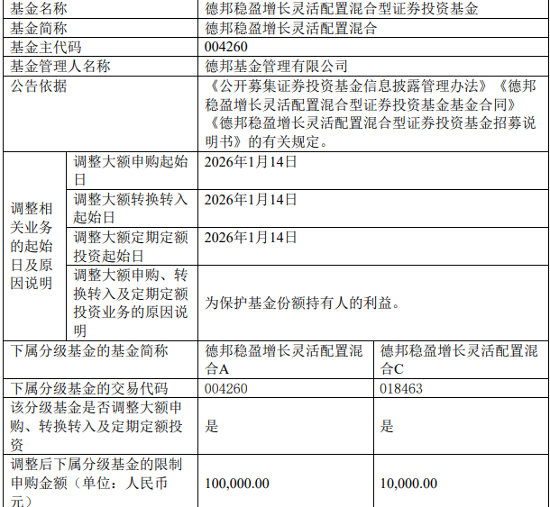 7亿基金突遭“资金洪流”， 春季行情与限购潮同步上演(1)