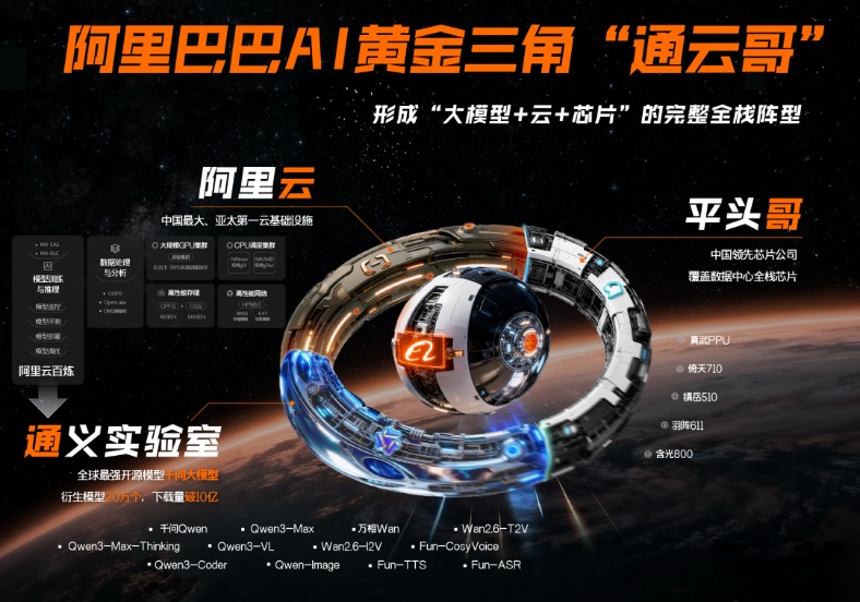 阿里证实自研AI芯片PPU “通云哥”阵型浮出水面(3)
