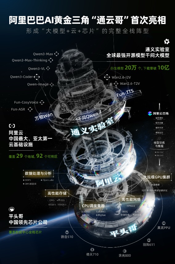 阿里证实自研AI芯片PPU “通云哥”阵型浮出水面(2)
