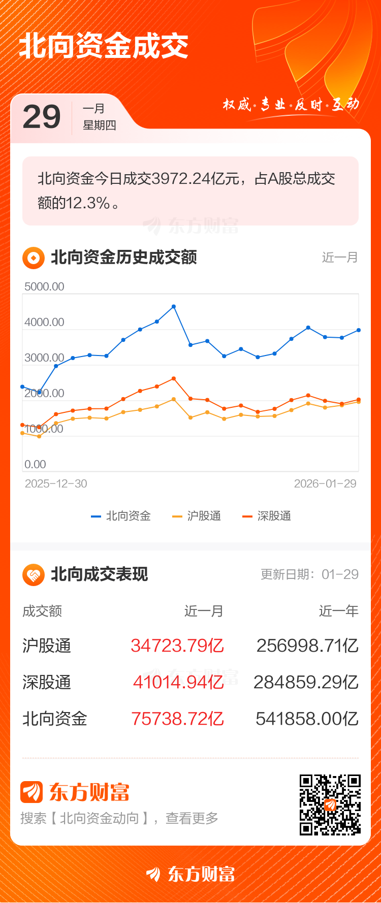 1月29日北向资金最新动向（附十大成交股）(2)